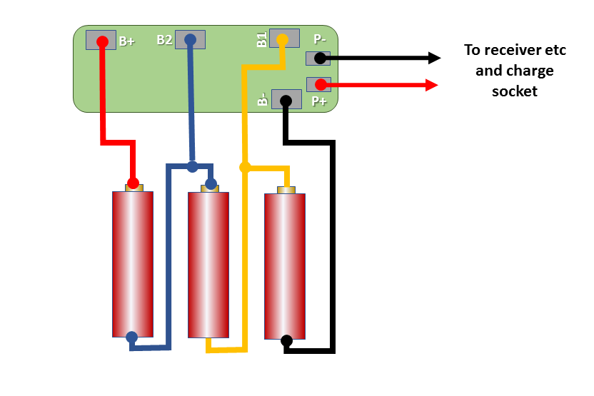 Lithium ion battery protection boards